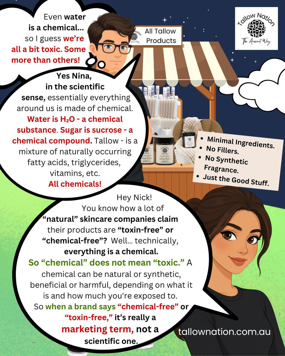 An educational infographic poster titled 'Tallow Nation The Animal Way' featuring cartoon illustrations of a man and a woman discussing the concept of chemicals in skincare products, with speech bubbles and a cartoon tallow standee.